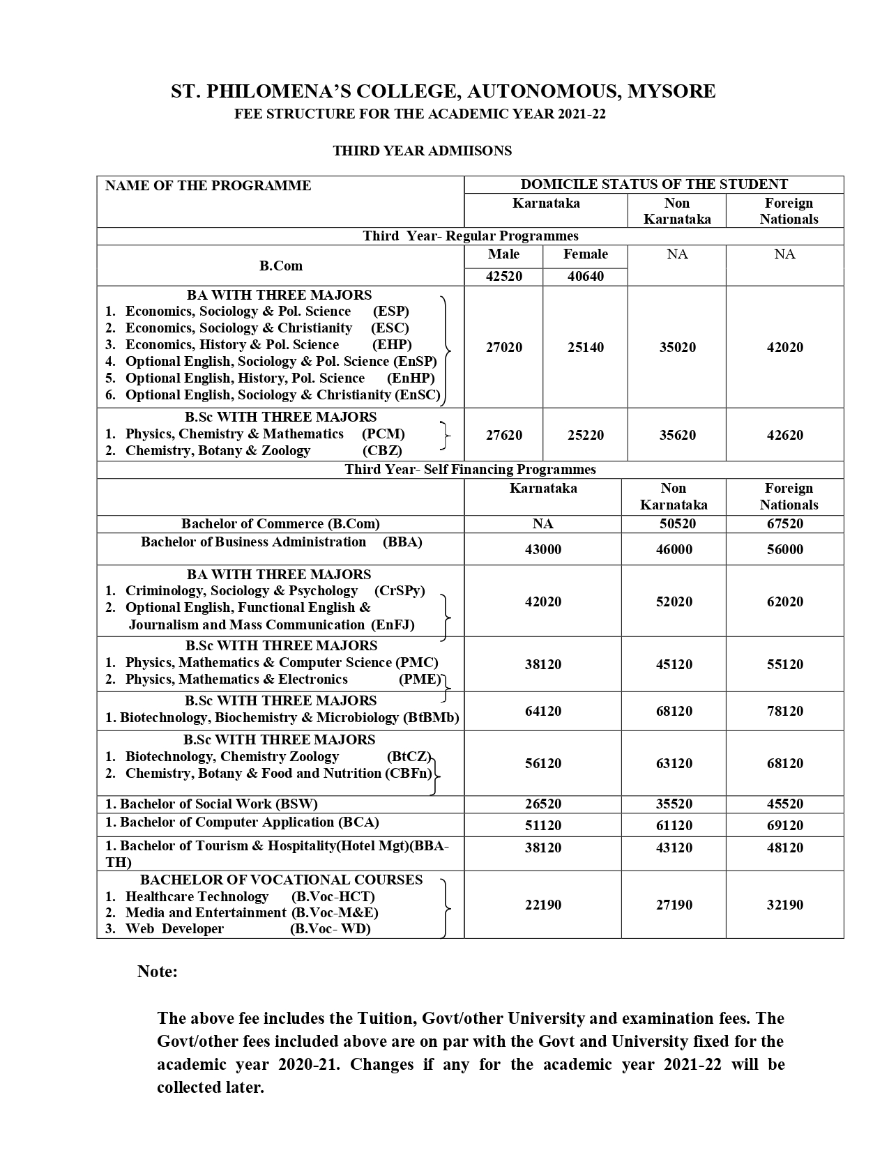 btc private college fees structure 2022